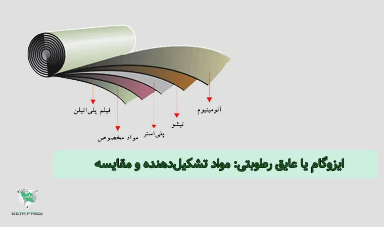 ایزوگام یا عایق رطوبتی: مواد تشکیل‌دهنده و مقایسه